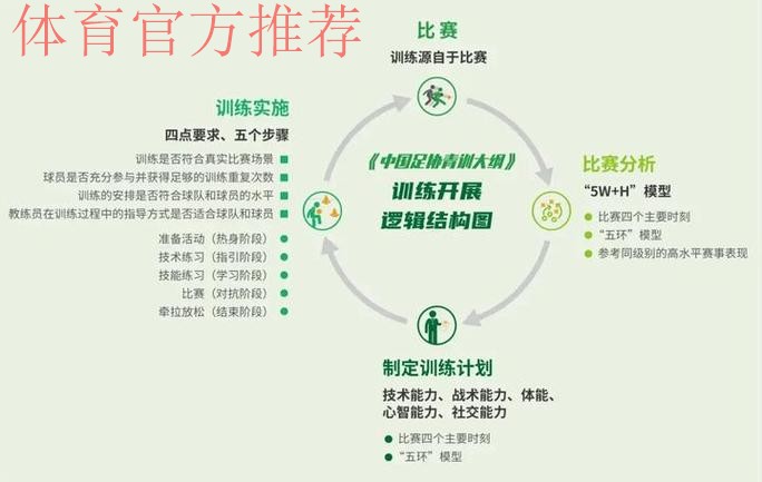 《中国足协青少年训练大纲》宣讲会在上海举行 《中国足协青少年训练大纲》宣讲会在上海举行