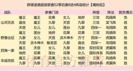 群雄逐鹿!2024中冠联赛·总决赛16强分组抽签结果揭晓! 群雄逐鹿!2024中冠联赛·总决赛16强分组抽签结果揭晓!